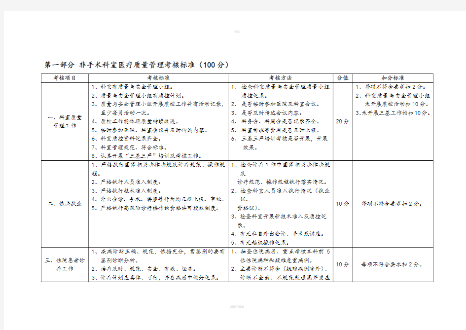 医院医疗质量管理考核标准(医务科)