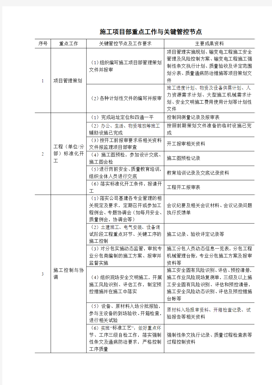 项目资料重点内容