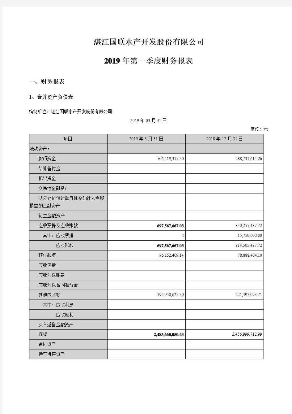 国联水产：2019年第一季度财务报表(更新后)