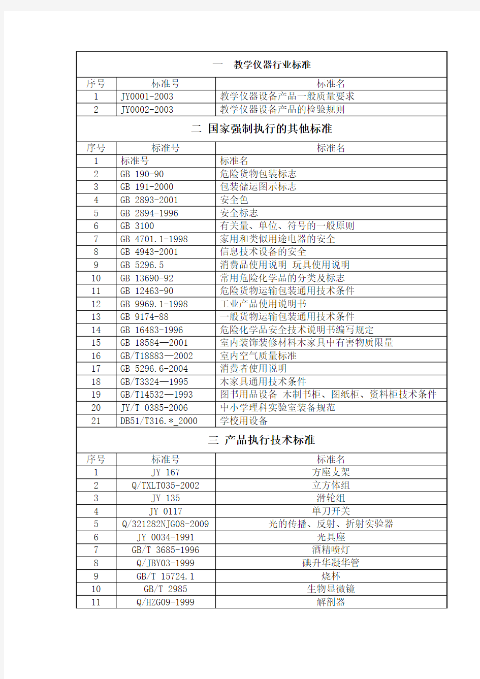 《教学仪器行业标准》