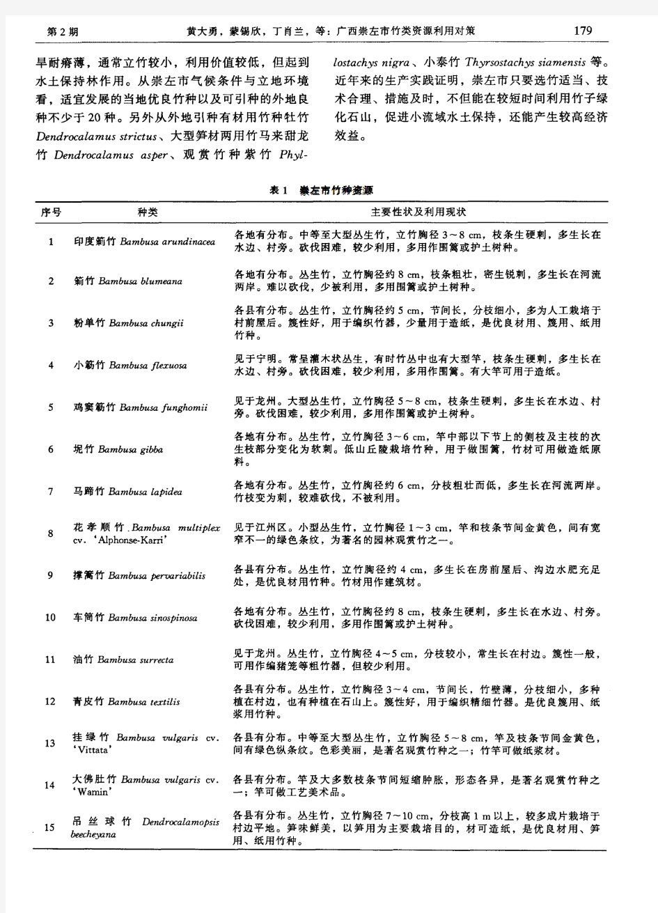 广西崇左市竹类资源利用对策