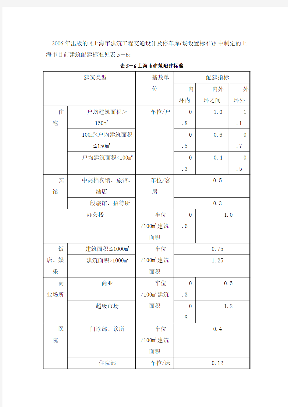 上海停车配建标准