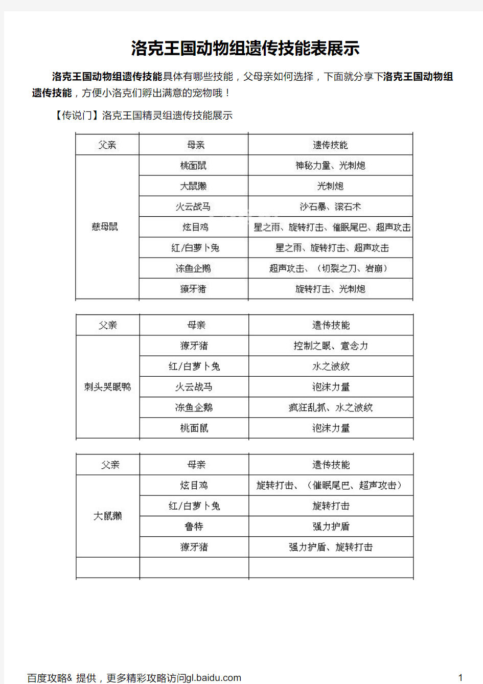 洛克王国动物组遗传技能表展示