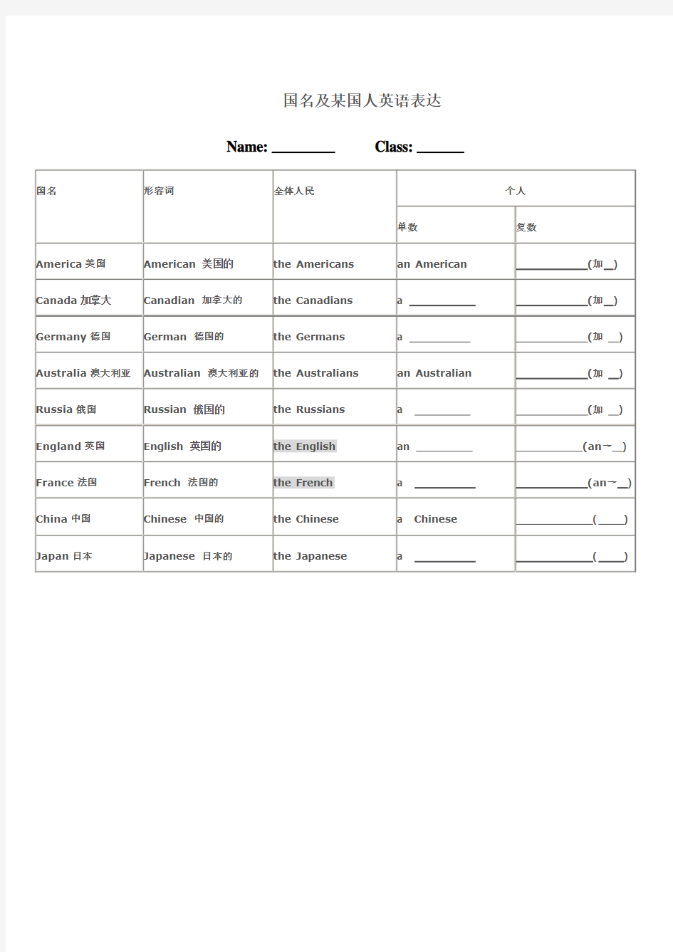 国名及某国人英语表达