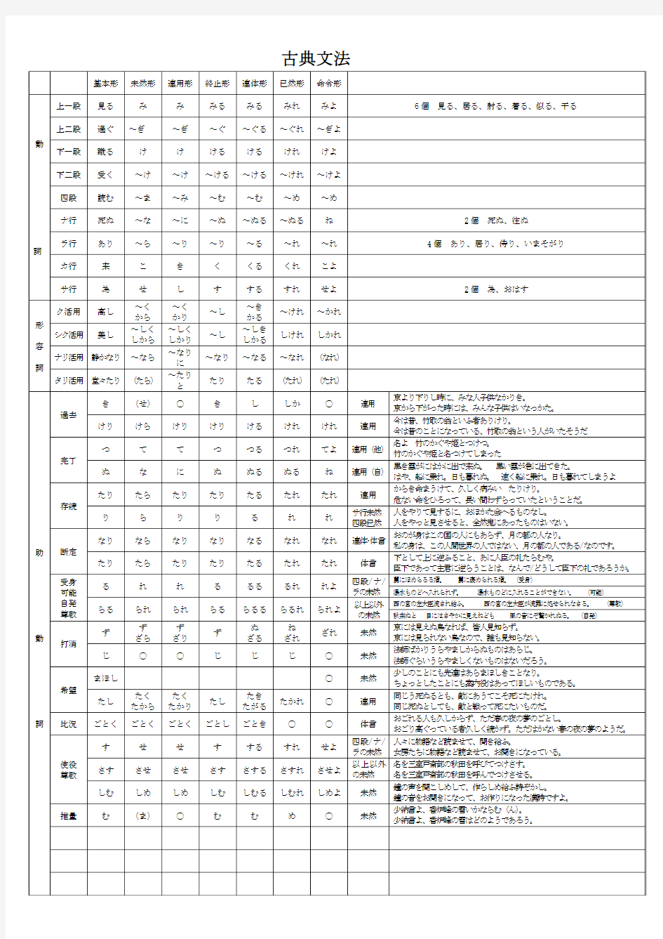 古典文法