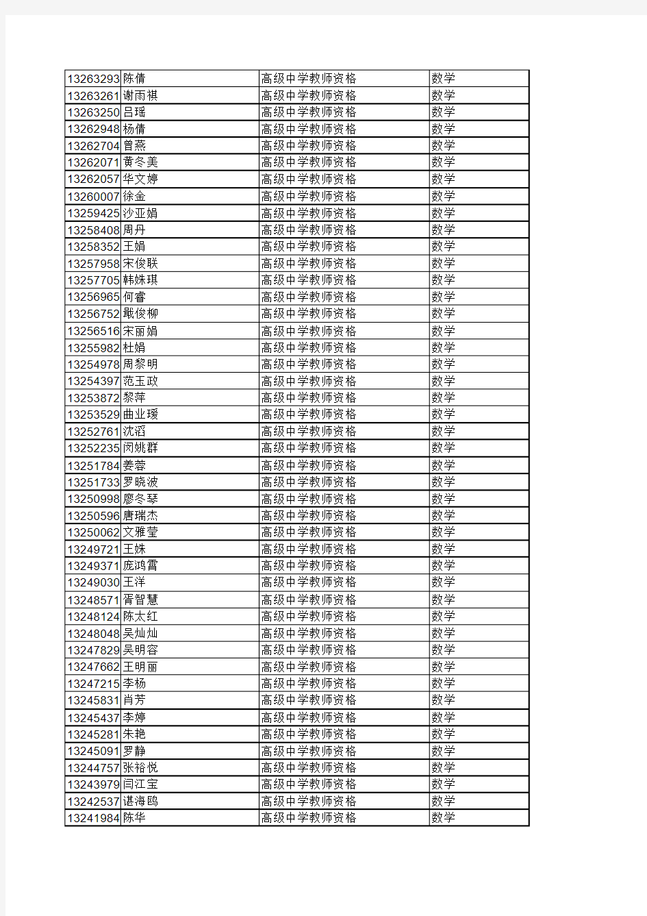 成都市2016年春季教师资格试讲考试安排表(挂出)
