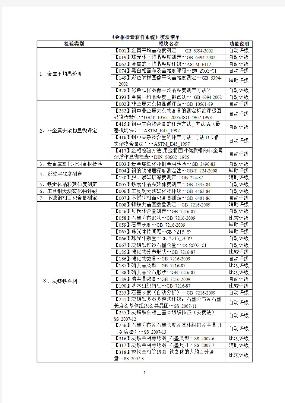 金相分析软件分析模块清单