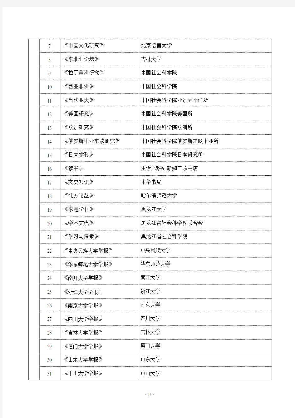 哈尔滨师范大学重点学术期刊名录