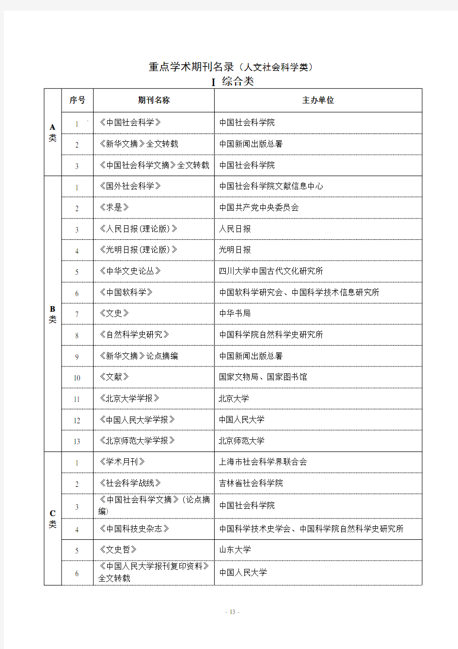 哈尔滨师范大学重点学术期刊名录