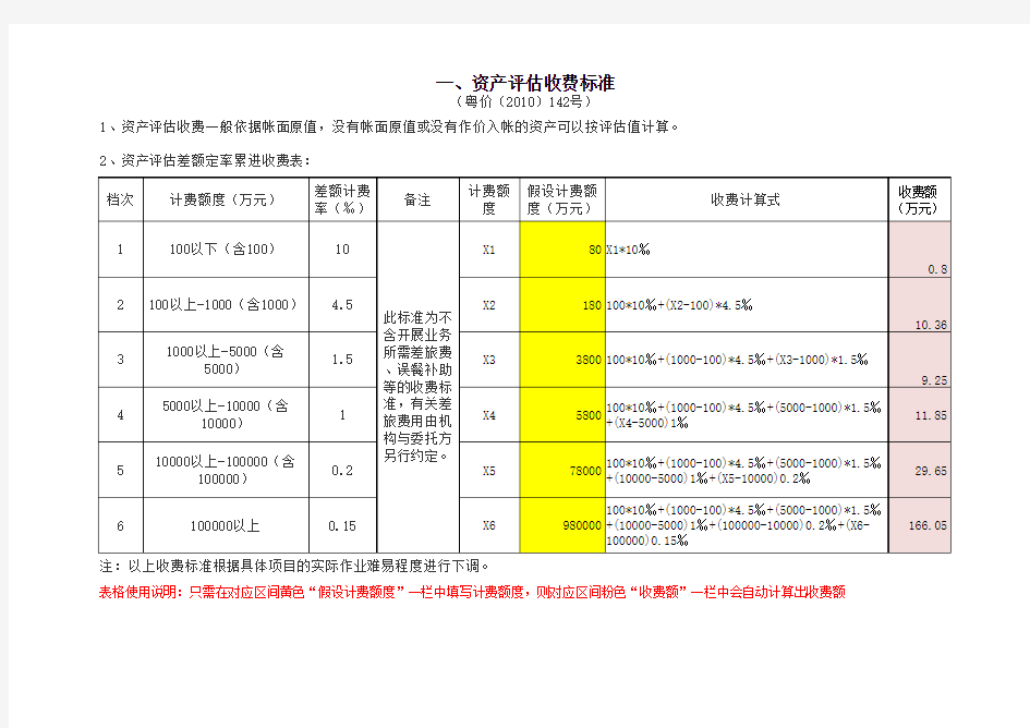 粤价(2010)142号资产评估收费标准计算表