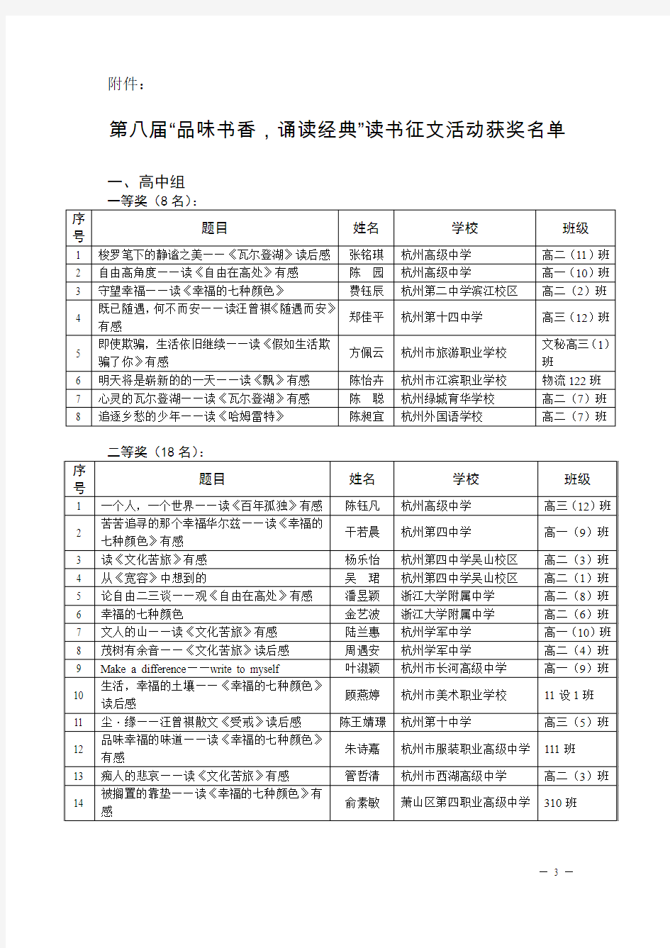 第八届“品味书香,诵读经典”读书征文活动获奖名单