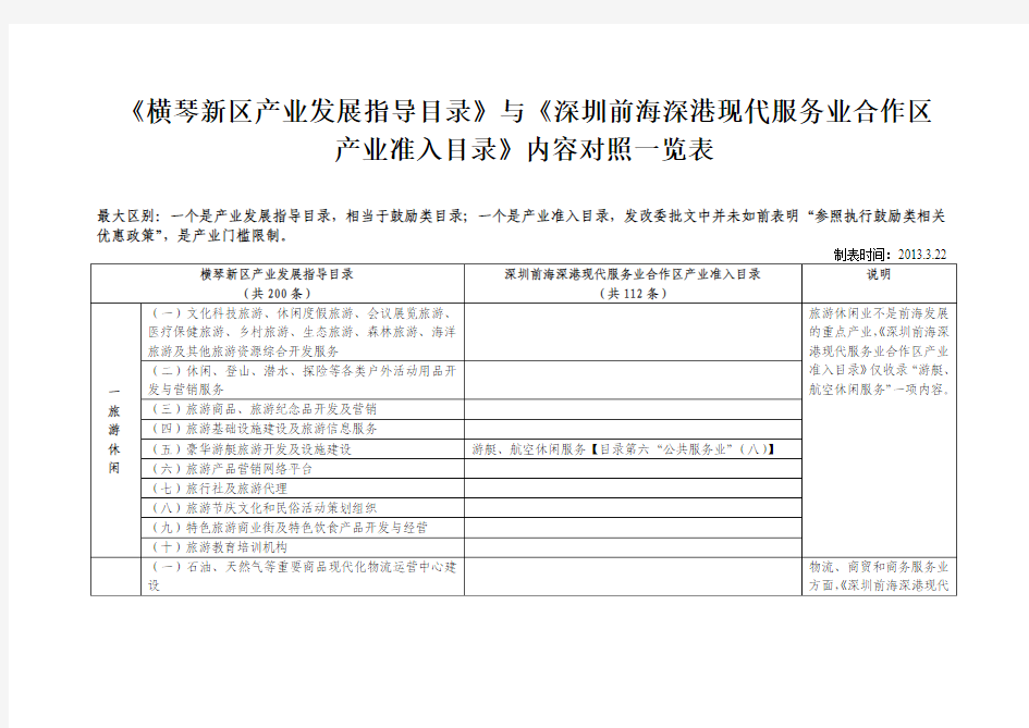 横琴与前海产业指导目录对照一览表