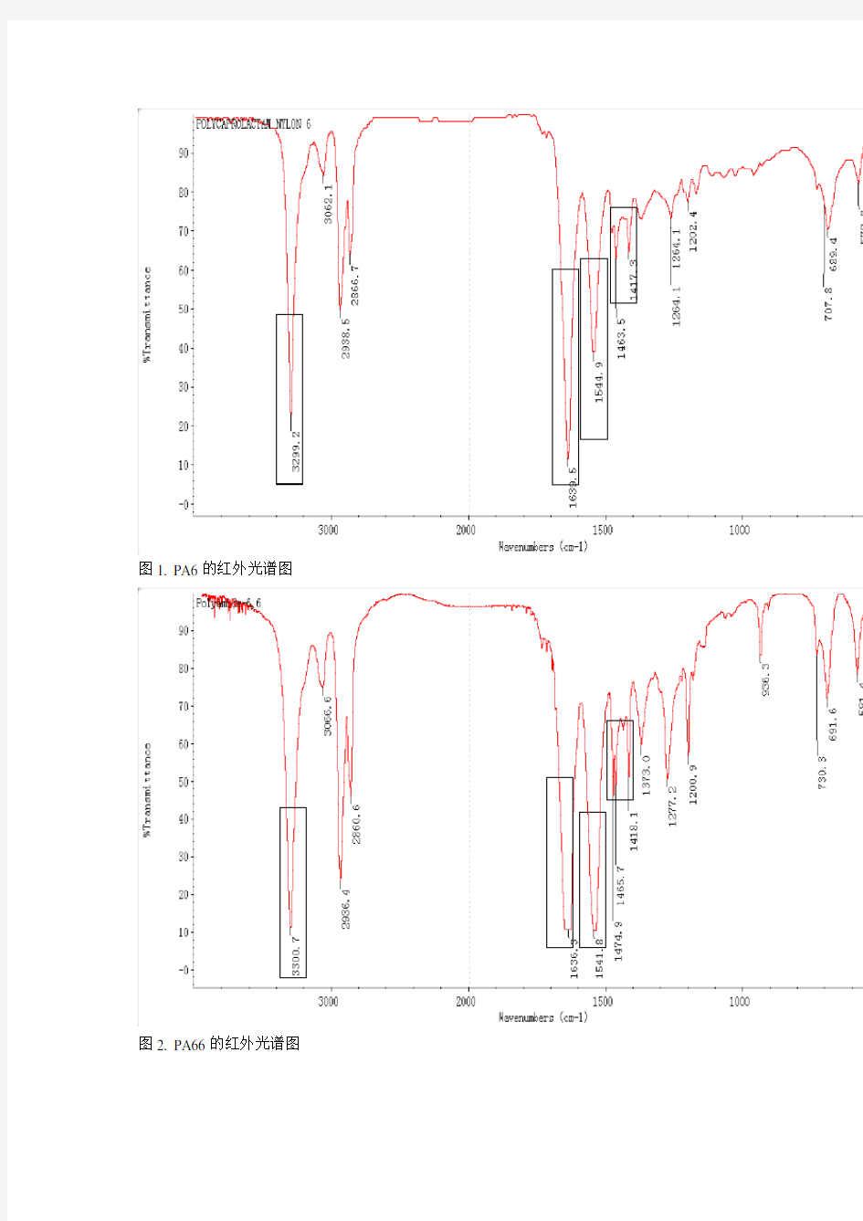 聚酰胺材质的红外光谱测试