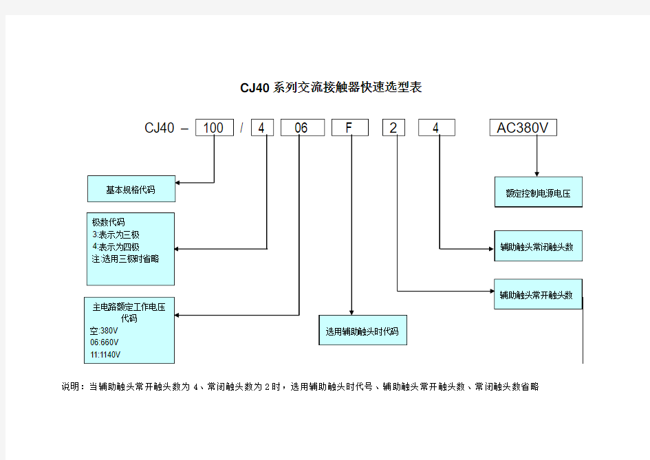 CJ40系列交流接触器快速选型表