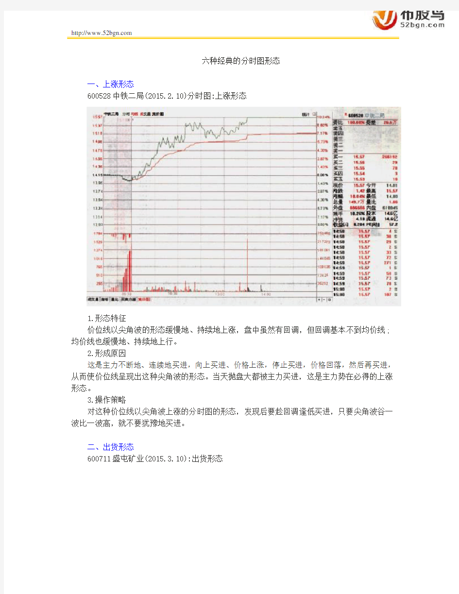 六种经典的分时图形态