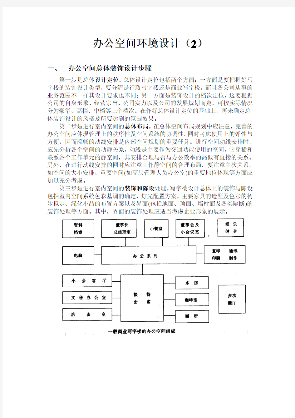 办公空间环境设计B