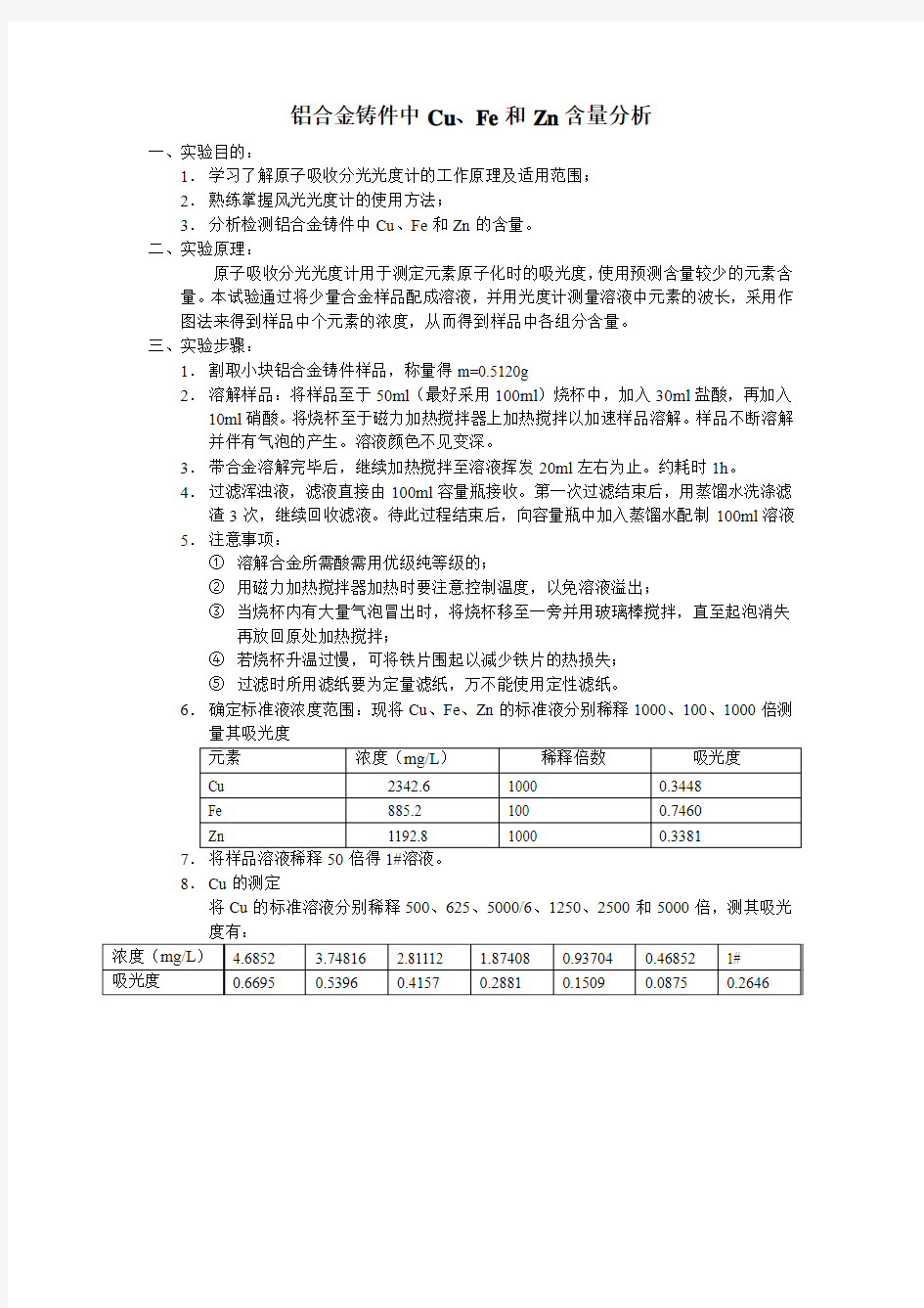 原子吸收分光光度计实验数据