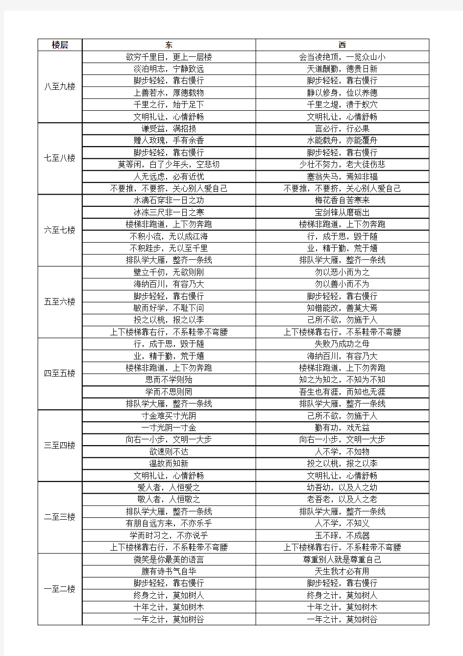 学校走廊文化楼梯标语