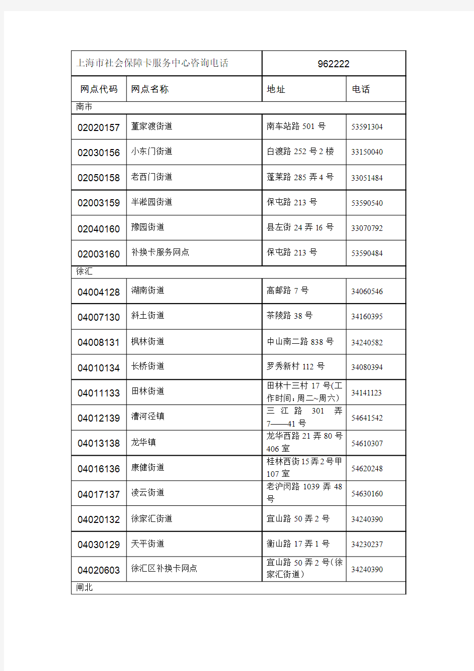 上海市社会保障卡服务中心咨询电话