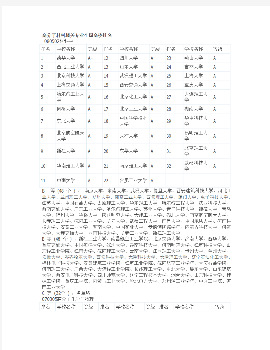 高分子相关专业研究生全国高校排名