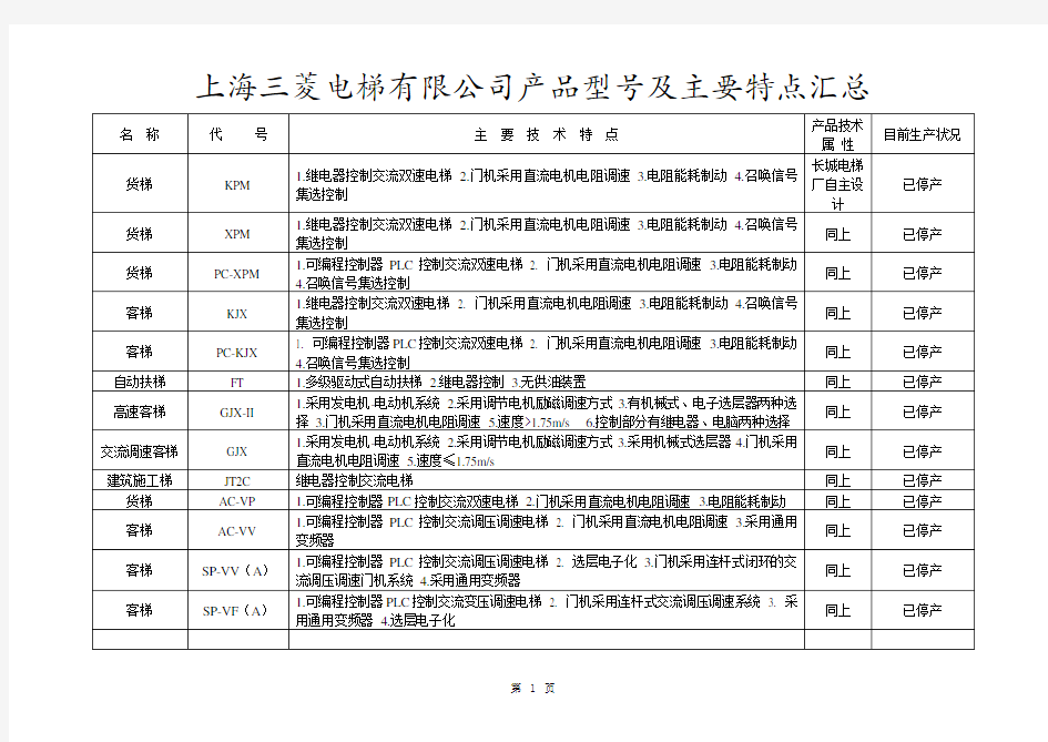 上海三菱电梯有限公司产品型号及主要特点汇总