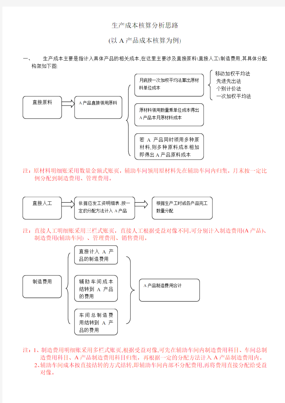 生产成本核算分析思路