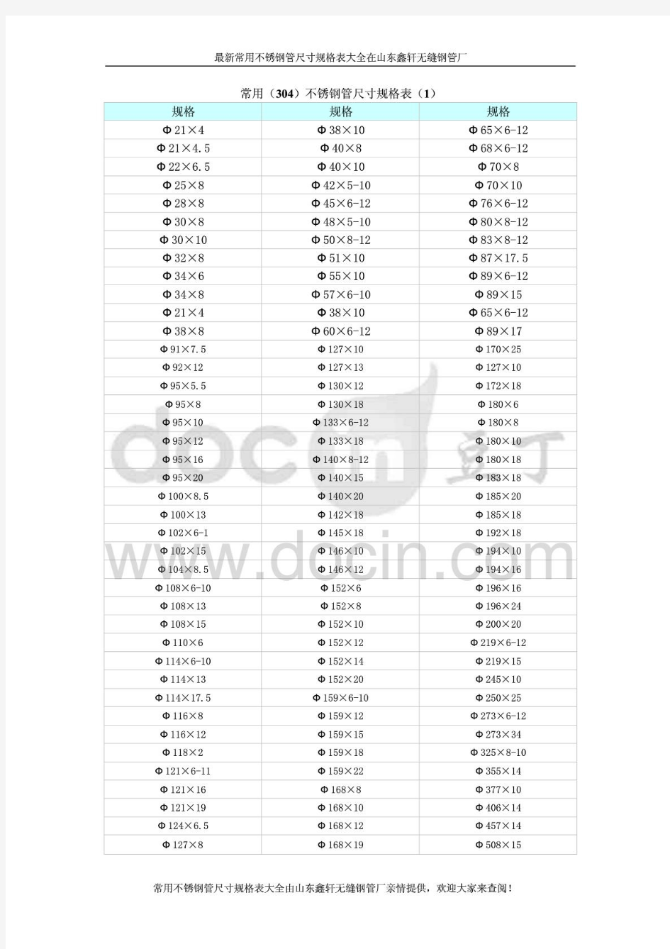 常用不锈钢管尺寸规格表大全