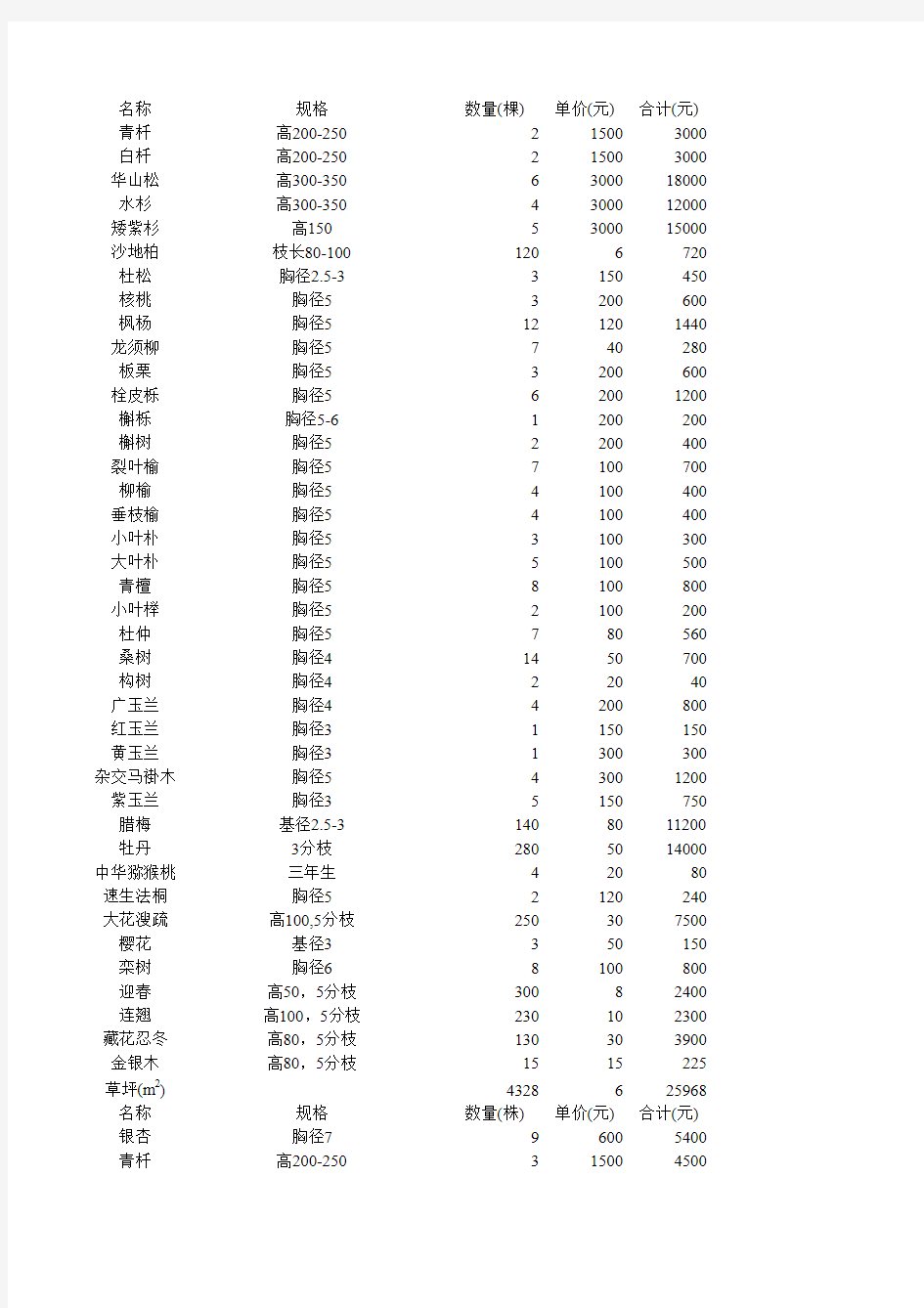 植物冠幅胸径统计表