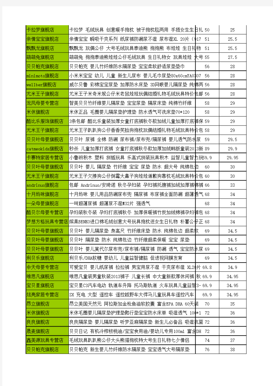 2013淘宝双十一购物狂欢节促销商品清单(完整版)