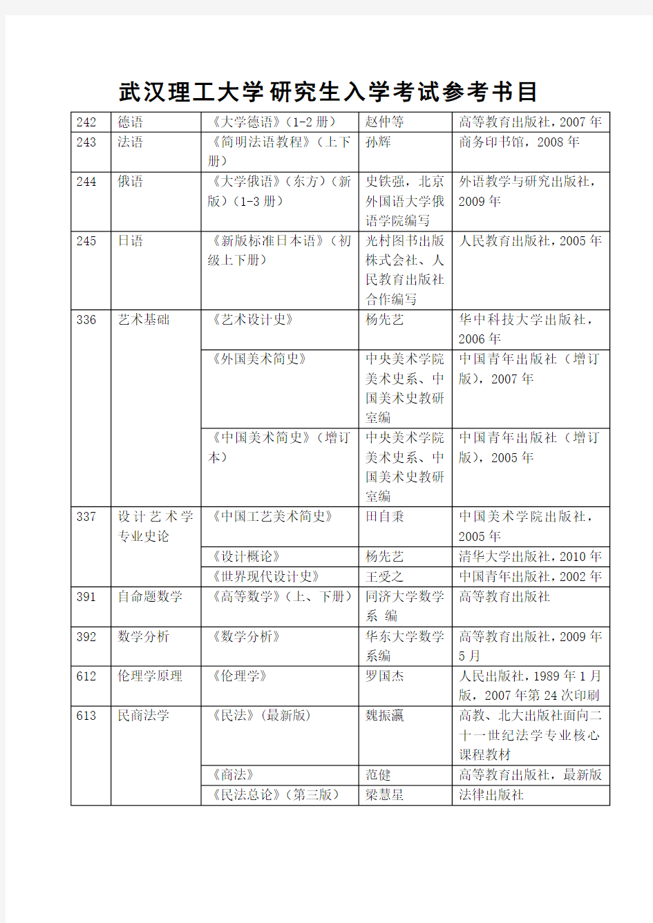 武汉理工大学专业课考研参考书目