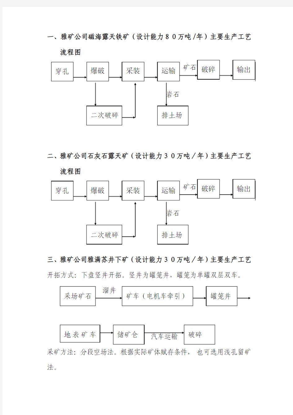 采矿工艺流程