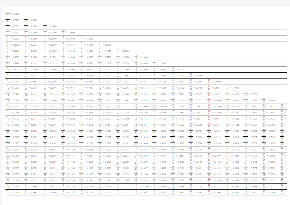公考行测资料分析(小数与分数转化表)
