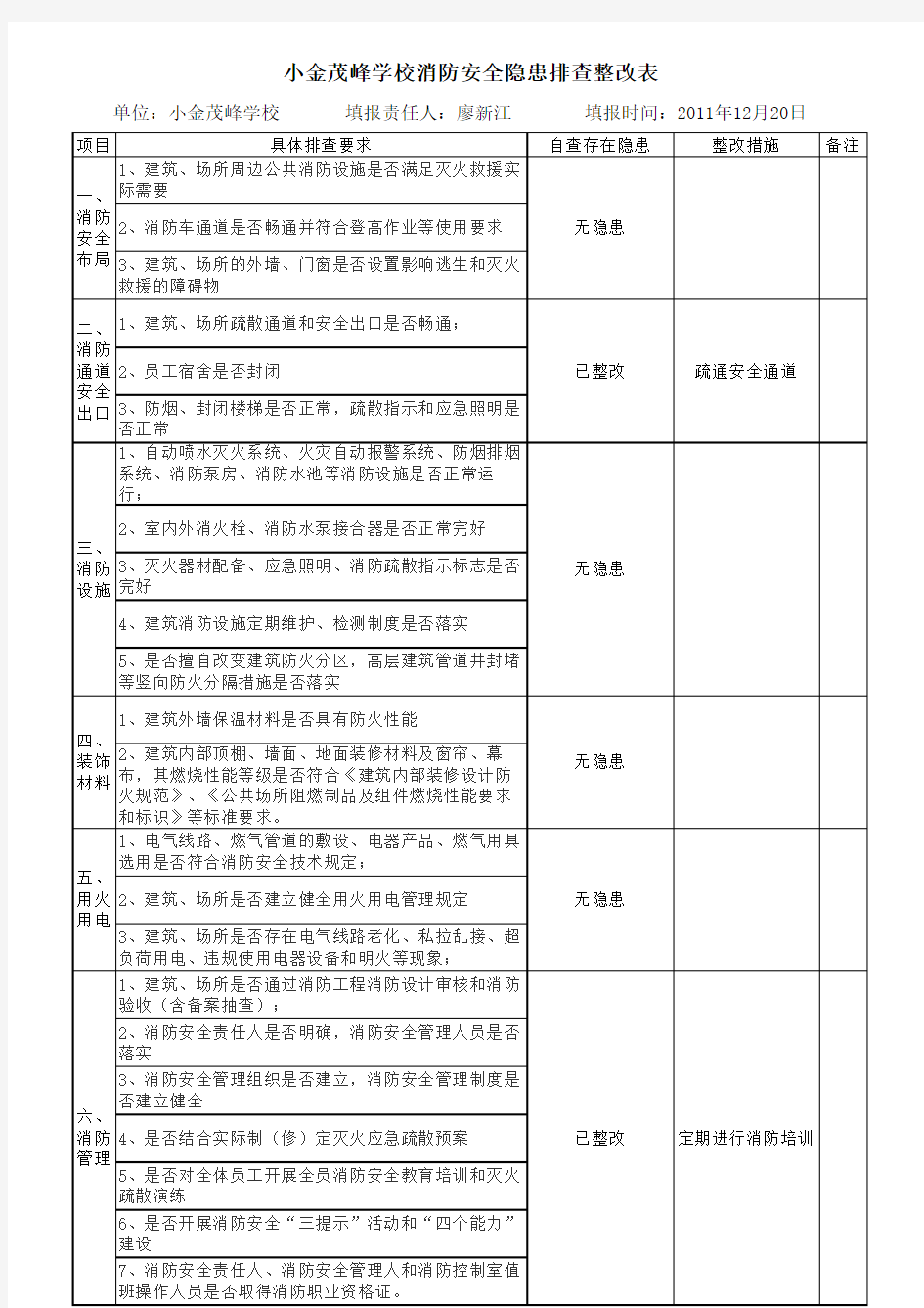 消防安全隐患排查情况表