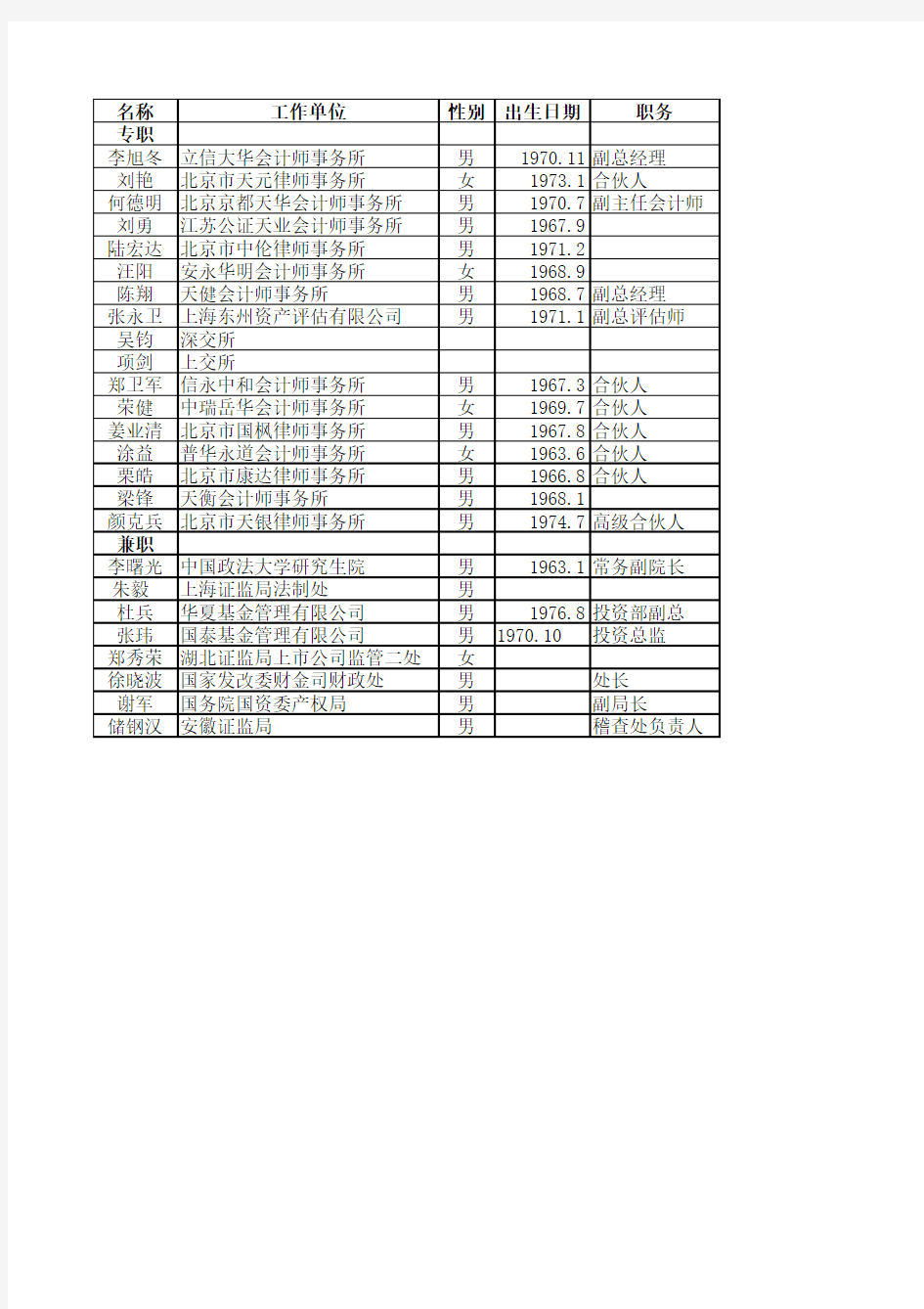 第十四届主板25位发审委名单及任职单位