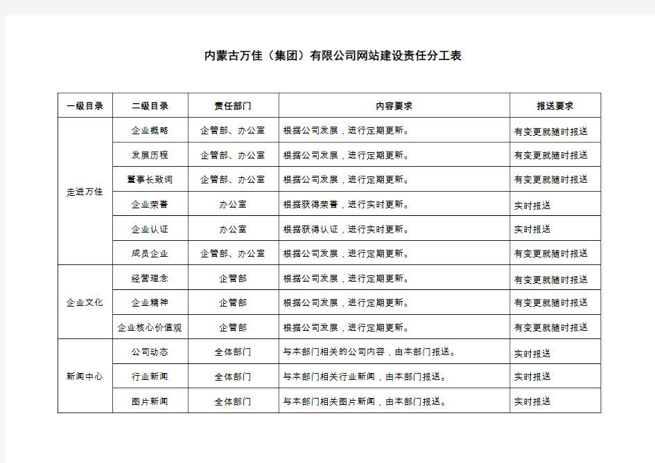 网站建设责任分工表-1