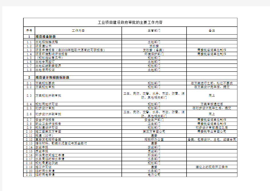 工业厂房类工程项目管理中政府审批的主要流程