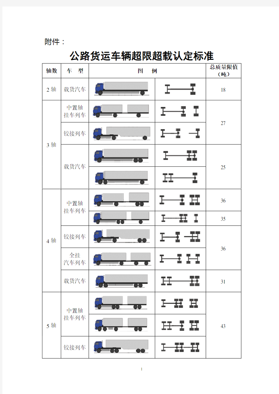 2016最新《 公路货运车辆超限超载认定标准》