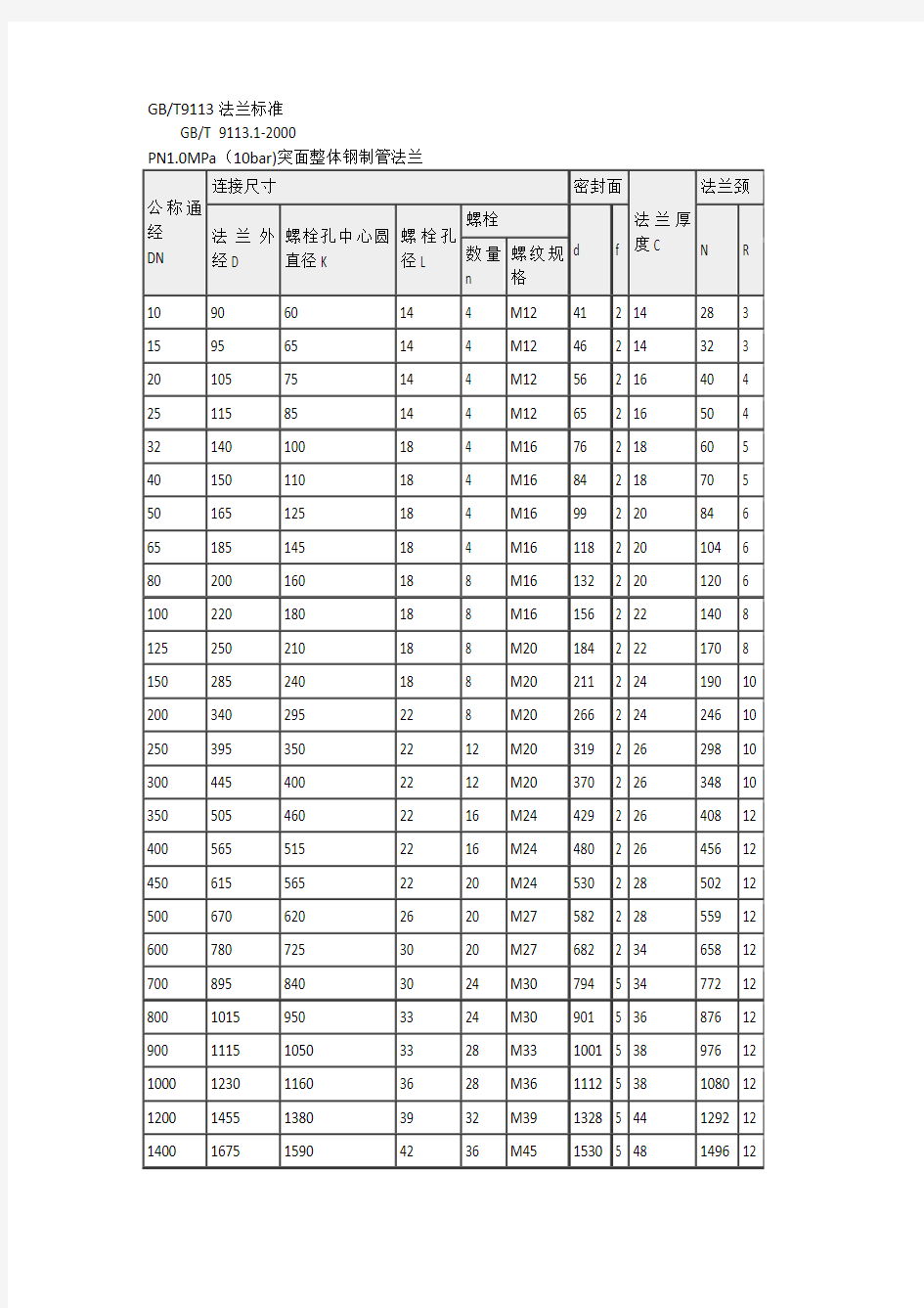 法兰规格尺寸及螺栓螺母常识