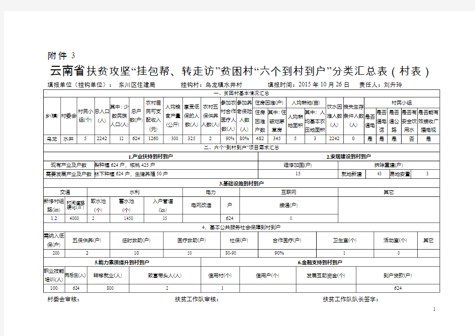 云南省扶贫攻坚“挂包帮、转走访”贫困户“六个到村到户”和“五个一批”分类汇总表(水井村)