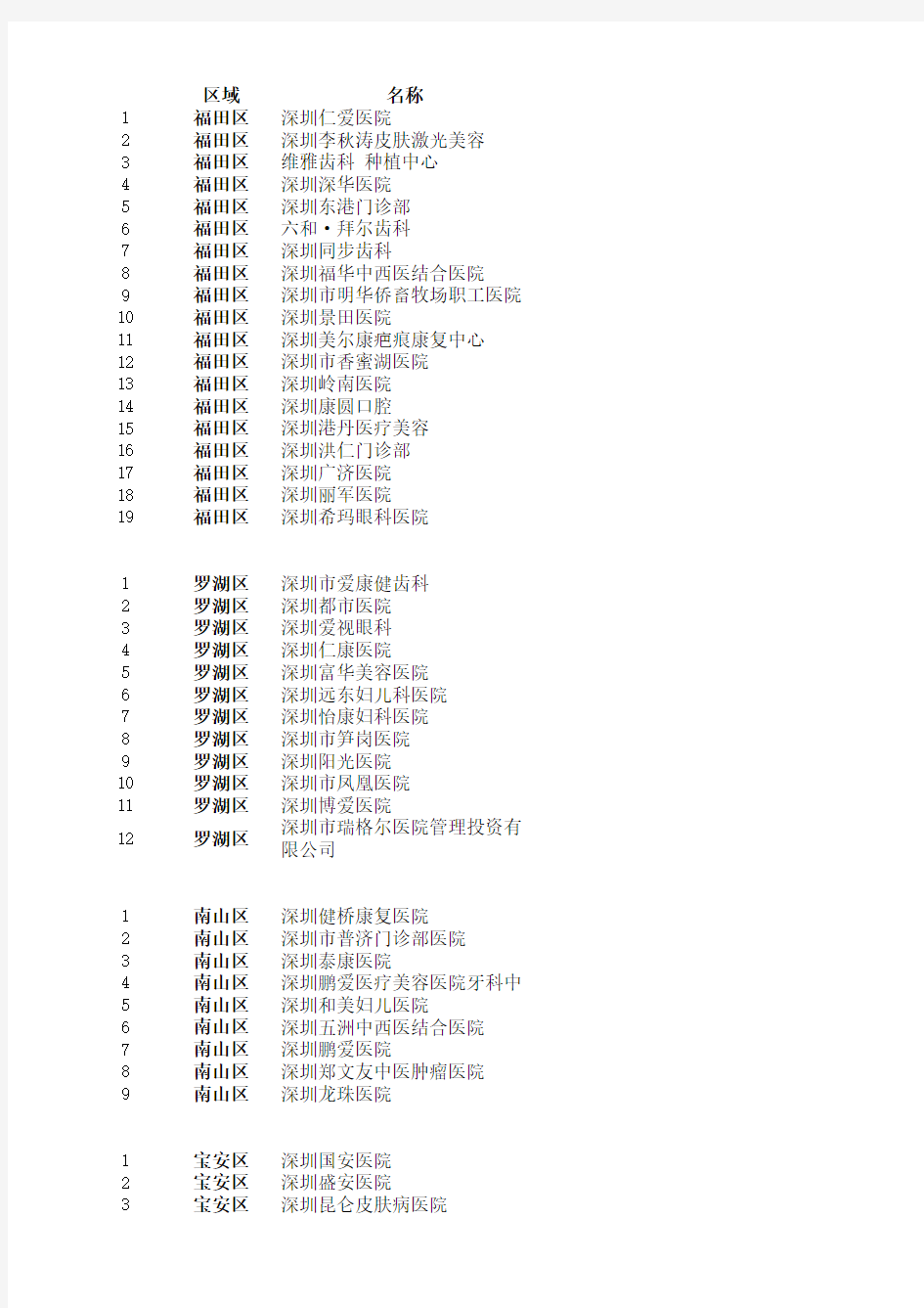 广东民营医院名单