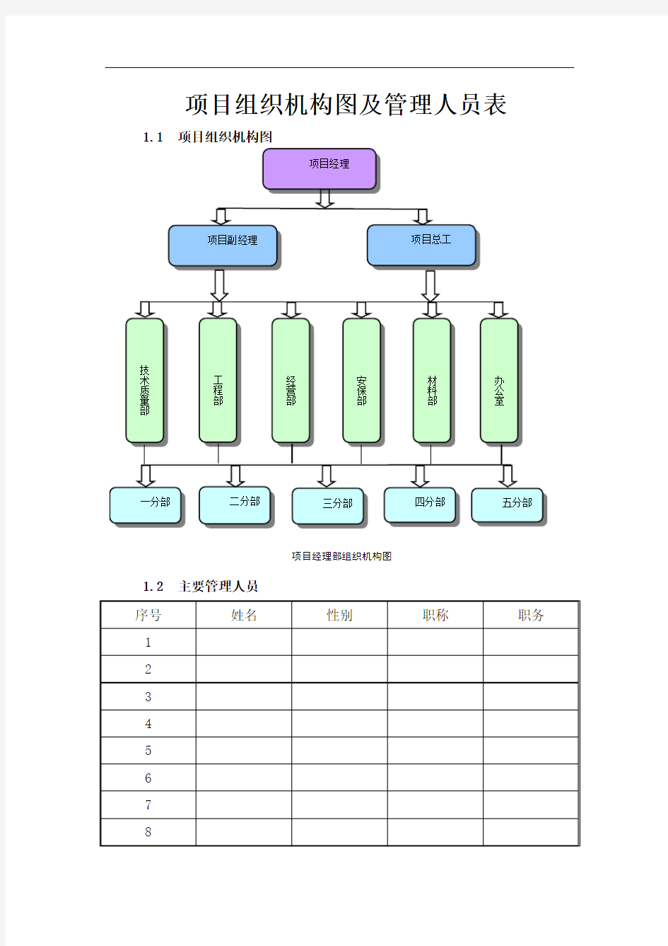 人员组织信息一览表