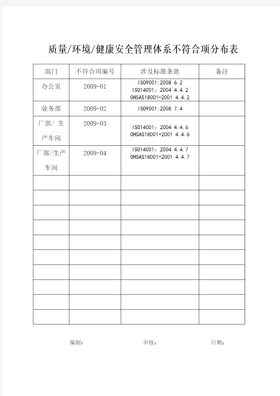 内审不符合项报告