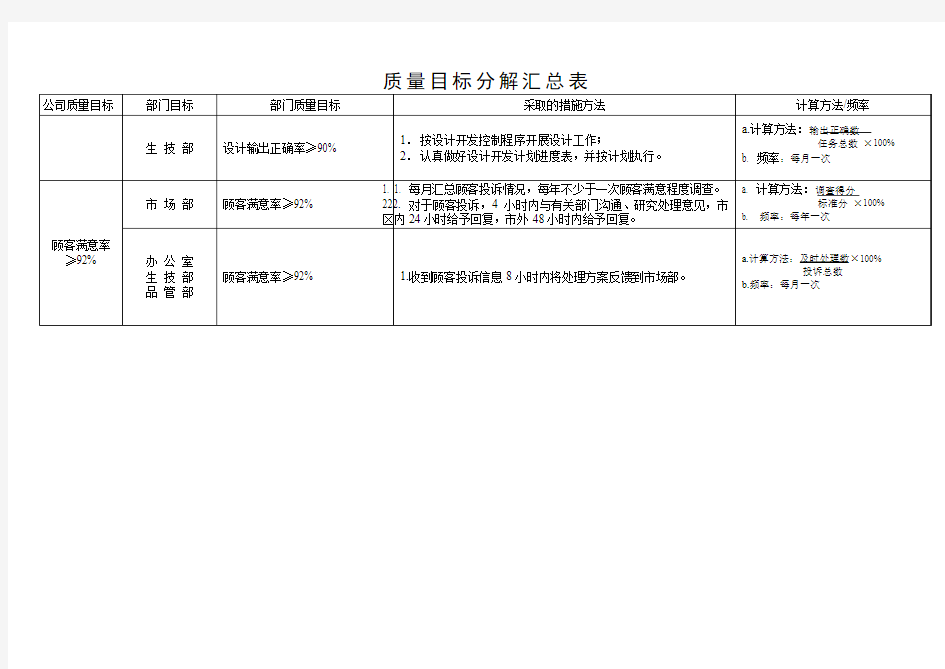 部门质量目标及措施