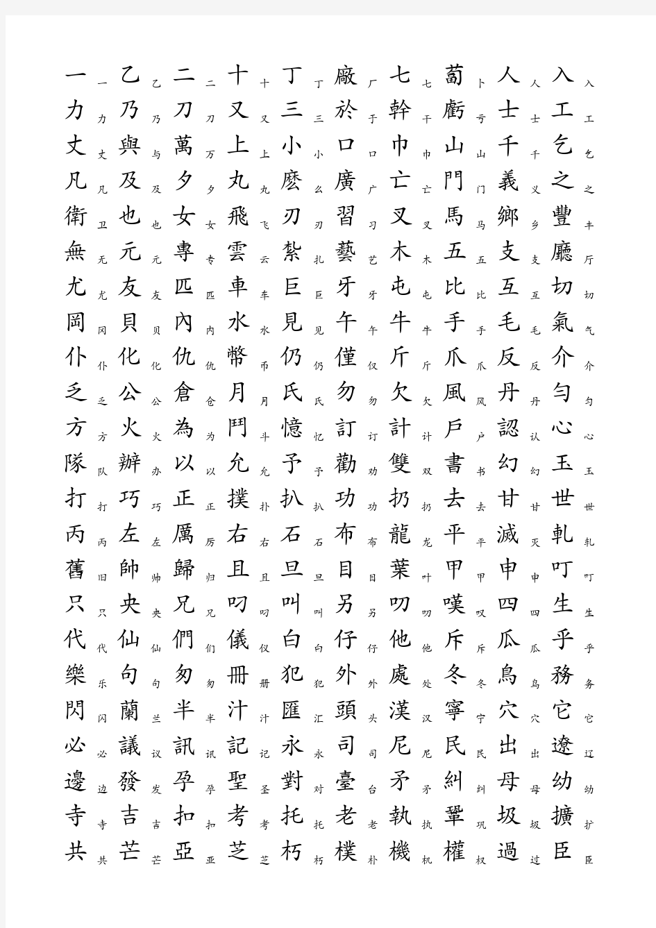 3500个常用汉字繁简转换表