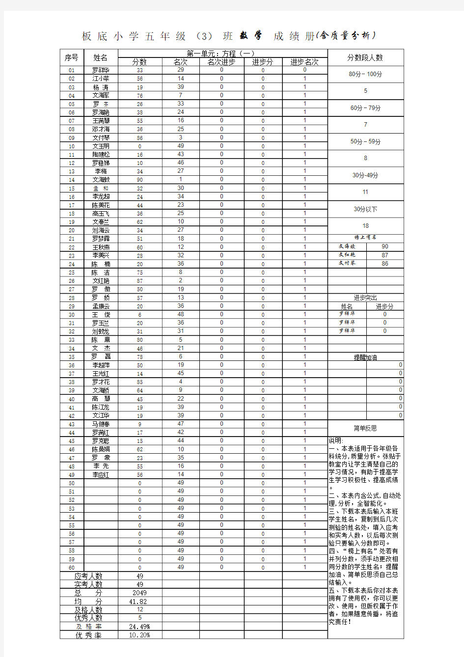 学生考试成绩质量分析表