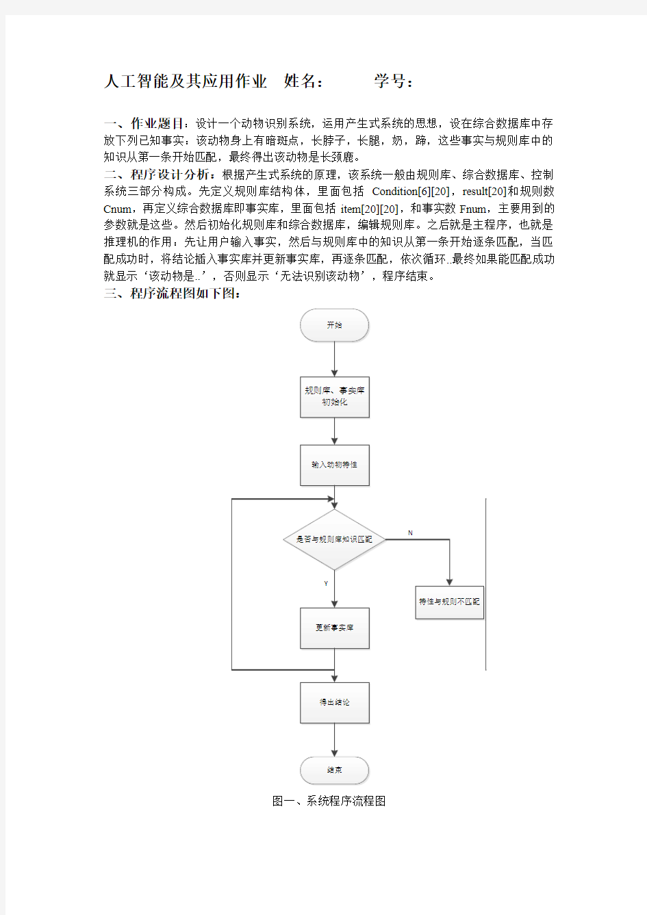 重庆大学人工智能作业(动物识别系统)