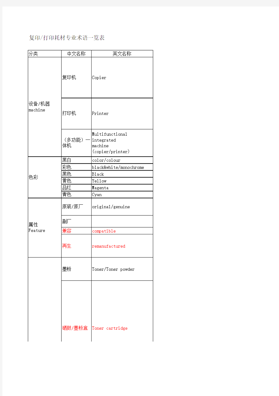 OA行业复印机打印机专业术语一览表