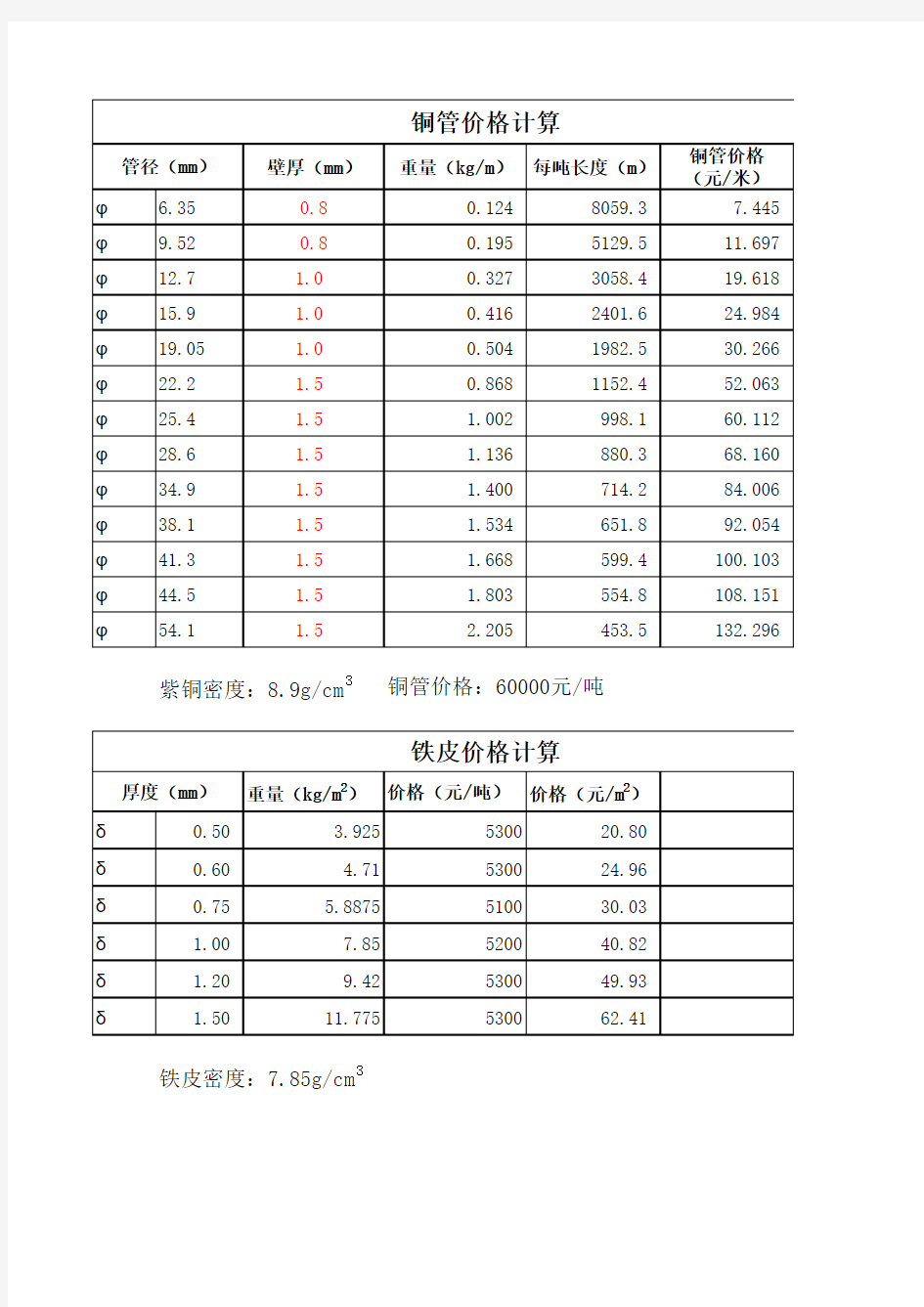 风管铁皮及空调铜管工程量计算的小软件