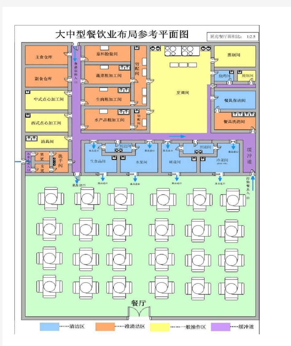 大中型餐饮业布局参考平面图