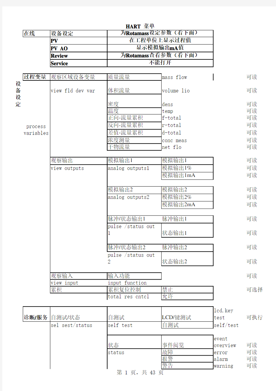 横河质量流量计说明书中英对照表